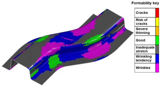 SHEETMETAL FORMING ANALYSIS